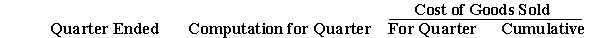 Wasco Company, which has a March 31 fiscal year, issues interim financial reports. Wasco sells a single unit of merchandise; the merchandise inventory, at first-in, first-out cost, was 14,000 units, $112,000, on April 1, 2005. Wasco purchased no merchandise during the year ended March 31, 2006. Quarterly sales and end-of-quarter merchandise replacement costs for the year ended March 31, 2006, were as follows:    Prepare a working paper to compute Wasco Company's cost of goods sold for the four quarters of the year ended March 31, 2006. Use the following headings:   