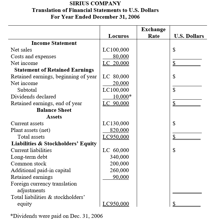 On January 2, 2006, Parliament Corporation, a U.S. multinational enterprise, acquired all the outstanding common stock of Sirius Company, which is located in a country whose currency is the locuro (LC). The locuro is the functional currency of Sirius. For 2006, exchange rates for the locuro were as follows:     