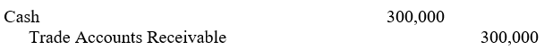 Export Company had a trade account receivable from a foreign customer stated in the local currency of the foreign customer. The trade account receivable for 900,000 local currency units (LCU) had been translated to $315,000 in Export's December 31, 2005, balance sheet. On January 15, 2006, the account receivable was collected in full when the exchange rate was LCU1 = $0.33 1/3. The journal entry (explanation omitted) that Export prepares to record the collection of this trade account receivable is: A) B) C) D)