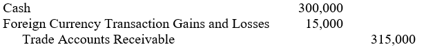 Export Company had a trade account receivable from a foreign customer stated in the local currency of the foreign customer. The trade account receivable for 900,000 local currency units (LCU) had been translated to $315,000 in Export's December 31, 2005, balance sheet. On January 15, 2006, the account receivable was collected in full when the exchange rate was LCU1 = $0.33 1/3. The journal entry (explanation omitted) that Export prepares to record the collection of this trade account receivable is: A) B) C) D)