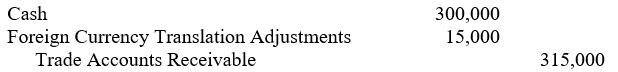 Export Company had a trade account receivable from a foreign customer stated in the local currency of the foreign customer. The trade account receivable for 900,000 local currency units (LCU) had been translated to $315,000 in Export's December 31, 2005, balance sheet. On January 15, 2006, the account receivable was collected in full when the exchange rate was LCU1 = $0.33 1/3. The journal entry (explanation omitted) that Export prepares to record the collection of this trade account receivable is: A) B) C) D)