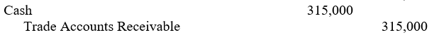 Export Company had a trade account receivable from a foreign customer stated in the local currency of the foreign customer. The trade account receivable for 900,000 local currency units (LCU) had been translated to $315,000 in Export's December 31, 2005, balance sheet. On January 15, 2006, the account receivable was collected in full when the exchange rate was LCU1 = $0.33 1/3. The journal entry (explanation omitted) that Export prepares to record the collection of this trade account receivable is: A) B) C) D)