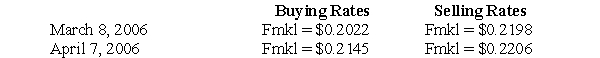 Spatial Industries, a U.S. multinational enterprise that prepares annual financial statements, received merchandise on March 8, 2006, from a Finnish supplier at a cost of 200,000 markkas (Fmk). Spatial acquired a draft on April 7, 2006, in the amount of Fmk200,000 for mailing to the Finnish supplier. Spot rates for the markka on the two dates were as follows:    Prepare a working paper to compute the amount of the foreign currency transaction gain or loss that Spatial Industries recognizes on April 7, 2006. Show computations.