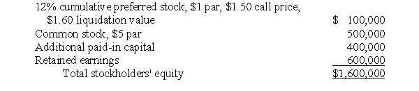 The stockholders' equity of Sidding Company on September 30, 2006, the end of a fiscal year, was as follows:   Sidding had no cumulative preferred dividends in arrears. The current fair values of Sidding's identifiable net assets equaled their carrying amounts on September 30, 2006. On October 1, 2006, Preen Corporation paid $1,400,000 for 70,000 shares of Sidding's outstanding preferred stock and 80,000 shares of Sidding's outstanding common stock. Out-of-pocket costs of the business combination may be disregarded. a. Prepare a journal entry on October 1, 2006, to record Preen Corporation's business combination with Sidding Company. Omit explanation and disregard income taxes. b. Prepare a working paper elimination (in journal entry format) for Preen Corporation and subsidiary on October 1, 2006. Omit explanation and disregard income taxes.<div style=padding-top: 35px> 