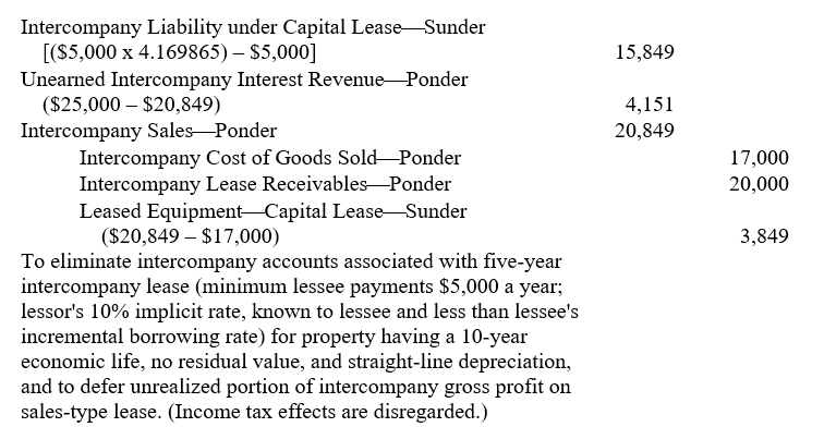 The working paper eliminations (in journal entry format) for Ponder Corporation and subsidiary for the fiscal year ended October 31, 2005, included the following:    Prepare a comparable working paper elimination for Ponder Corporation and subsidiary on October 31, 2006. Omit explanation and disregard income taxes.
