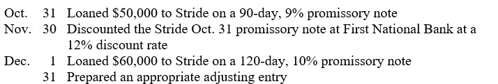 During the fiscal year ended December 31, 2006, Pride Corporation had the following loan transactions or events with its wholly owned subsidiary, Stride Company:    Prepare journal entries for the foregoing loan transactions and events in the accounting records of (a) Pride Corporation and (b) Stride Company. Omit explanations for the journal entries. Round amounts to the nearest dollar.