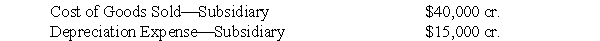 Included in the working paper eliminations (in journal entry format) for Parent Corp. and 93%-owned Subsidiary Company for the fiscal year ended May 31, 2006, were the following items related to Parent's sales to Subsidiary:    Explain the effect of the foregoing on consolidated net income of Parent Corp. and Subsidiary and on minority interest in net income of subsidiary for the year ended May 31, 2006.