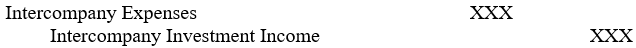The format of a parent company's journal entry (explanation omitted) , under the equity method of accounting, to adjust a wholly owned subsidiary's net income or loss for depreciation and amortization of differences between date-of-combination current fair values and carrying amounts of the subsidiary's identifiable net assets, is: A)    B)    C)    D)  Some other format