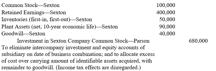 The working paper elimination (in journal entry format) for Parson Corporation and subsidiary on February 28, 2005, (the date of the business combination) was as follows:    For the fiscal year ended February 28, 2006, Sexton had a net income of $120,000 and declared a dividend of $40,000 to Parson. Sexton includes straight-line depreciation in operating expenses. Goodwill was unimpaired on February 28, 2006.  Prepare a working paper elimination (in journal entry format) for Parson Corporation and subsidiary on February 28, 2006. Omit explanation and disregard income taxes.