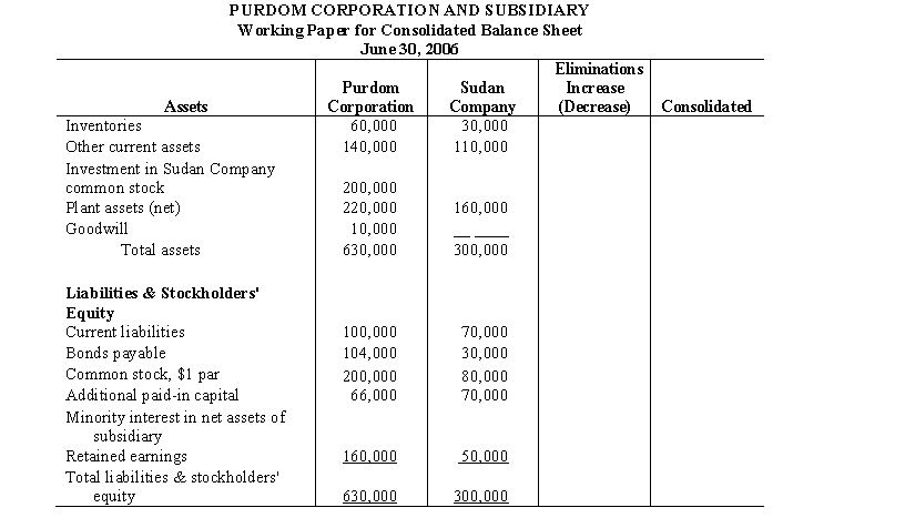 On June 30, 2006, Purdom Corporation acquired 80% of the outstanding common stock of Sudan Company. On the date of the business combination, identifiable net assets of Sudan with current fair values differing from carrying amounts were as follows:    Complete the following working paper for consolidated balance sheet of Purdom Corporation and subsidiary. Do not prepare a working paper elimination in journal entry format; however, explain the elimination on the working paper. Disregard income taxes.   