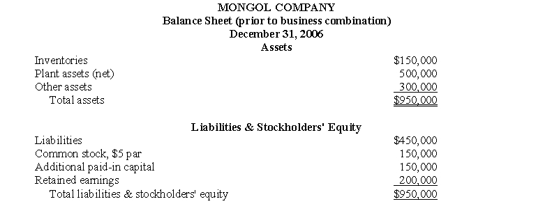 The balance sheet of Mongol Company on December 31, 2006, prior to its merger with Solway Corporation, was as follows:    On December 31, 2006, Solway issued 60,000 of its $10 par (current fair value $15) common stock for all the outstanding common stock of Mongol, which was then liquidated. Also on December 31, 2006, Solway paid $60,000 out-of-pocket costs in connection with the business combination, of which $25,000 were finder's, accounting, and legal fees directly related to the combination, and $35,000 were costs of registering and issuing the common stock to effect the combination. Current fair values of Mongol's inventories and plant assets were $180,000 and $620,000, respectively; other assets and liabilities had current fair values equal to their carrying amounts. Prepare journal entries on December 31, 2006, for Solway Corporation to record the business combination with Mongol Company. Disregard income taxes.