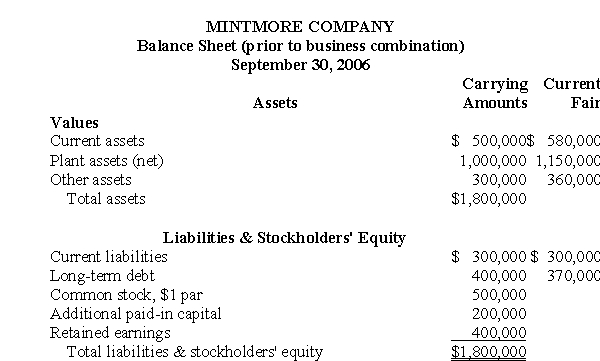 The balance sheet of Mintmore Company on September 30, 2006, with related current fair values for assets and liabilities, is shown as follows:    On September 30, 2006, Spooner Corporation paid $1,560,000 to Mintmore Company for all the Mintmore assets except its cash of $50,000, and assumed all liabilities of Mintmore, in a business combination that had been approved by the boards of directors and stockholders of both companies. Also on September 30, 2006, Spooner paid legal fees of $20,000 incurred to implement the business combination. Prepare journal entries for Spooner Corporation on September 30, 2006, to record the business combination with Mintmore Company. Disregard income taxes.