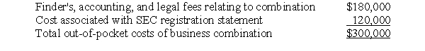 On May 31, 2006, Combinor Corporation issued $4,000,000 face amount of 20-year, 16% bonds to yield 20%, interest payable each May 31 and November 30, for all the net assets of Combinee Company. Also on May 31, 2006, Combinor paid the following out-of-pocket costs in connection with the combination:    The separate balance sheet of Combinee on May 31, 2006, prior to the business combination included the following:    Prepare journal entries for Combinor Corporation on May 31, 2006, to record the business combination with Combinee Company. Appropriate present value factors are as follows:   