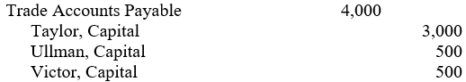 Taylor, Ullman & Victor Limited Liability Partnership, whose partners share net income or loss equally, is in liquidation. Partner Taylor, whose capital account had a debit balance of $3,000, paid a $4,000 trade account payable of the partnership. The appropriate journal entry (explanation omitted) for the partnership is: A) B) C) D)