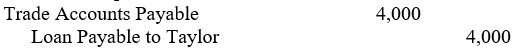 Taylor, Ullman & Victor Limited Liability Partnership, whose partners share net income or loss equally, is in liquidation. Partner Taylor, whose capital account had a debit balance of $3,000, paid a $4,000 trade account payable of the partnership. The appropriate journal entry (explanation omitted) for the partnership is: A) B) C) D)