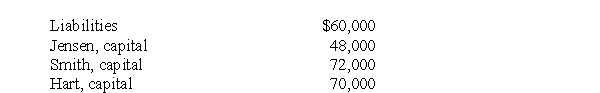 The partners of Jensen, Smith & Hart LLP shared net income and losses in the ratio of 5:3:2, respectively. The partners decided to liquidate the partnership when its assets consisted of cash, $40,000, and other assets, $210,000; the liabilities and partners' capital were as follows:   If other assets with a carrying amount of $120,000 realized $90,000, the amount of cash that each partner may receive at that time is:   A)   B)   C)   D)  