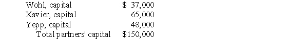 <strong>The partners of Wohl, Xavier, and Yepp LLP shared net income and losses in a 5:3:2 ratio, respectively. The capital account balances on April 30, 2006, were as follows:   The carrying amounts of the assets and liabilities of the partnership were the same as their current fair values. Zabb was to be admitted to the partnership with a 20% capital interest and a 20% share of net income and losses in exchange for a cash investment. No goodwill or bonus was to be recognized. The amount of cash that Partner Zabb should invest in the partnership is:</strong> A) $30,000 B) $36,000 C) $37,500 D) $40,000 E) Some other amount <div style=padding-top: 35px> 