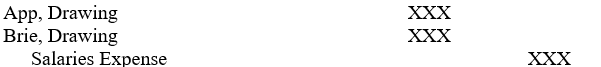 <strong>The appropriate format of the January 31, 2006, closing entry for App & Brie Limited Liability Partnership, whose two partners had withdrawn their salaries from the partnership during January, 2006, is (explanation omitted):</strong> A) B) C) D)