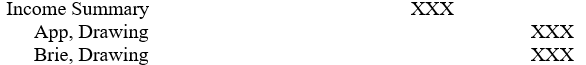 <strong>The appropriate format of the January 31, 2006, closing entry for App & Brie Limited Liability Partnership, whose two partners had withdrawn their salaries from the partnership during January, 2006, is (explanation omitted):</strong> A) B) C) D)