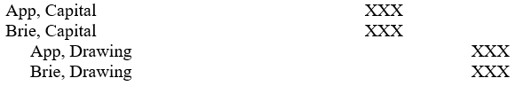 <strong>The appropriate format of the January 31, 2006, closing entry for App & Brie Limited Liability Partnership, whose two partners had withdrawn their salaries from the partnership during January, 2006, is (explanation omitted):</strong> A) B) C) D)
