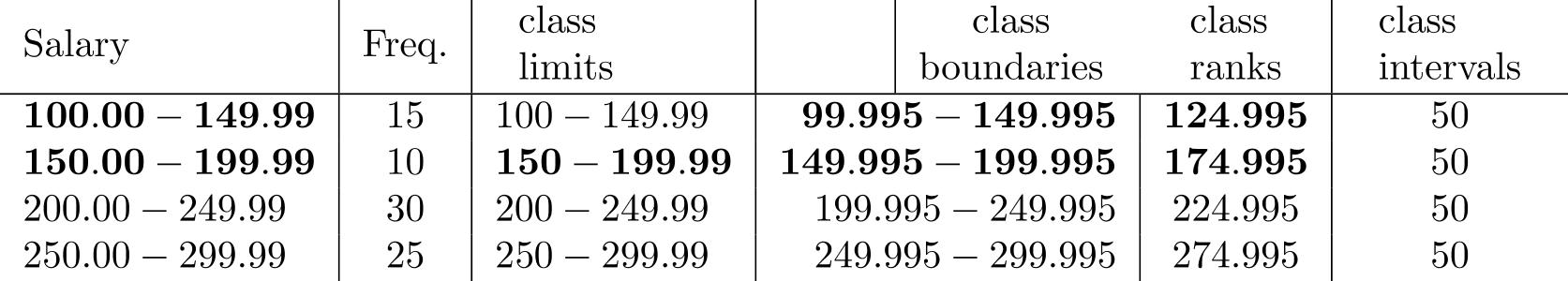 Table 1 A sample of 80 company employees is grouped into a table based on their weekly salaries: -From the data in Table 1, construct a percentage distribution.
