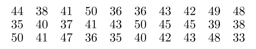 The Highway Patrol, using radar, checked the speeds (in \mathrm{mph} ) of 30 passing motorists at a checkpoint. The results are listed below. Construct a dot diagram for the data.