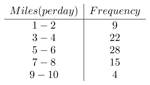 For the data below, construct an ogive.