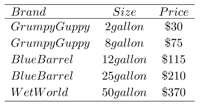<strong>A pet supply store advertised the following aquarium tanks, of which it had, respectively, 23, 7, 17, 9, and 12 in stock: (a) What is the average size of these aquariums? (b) What is the average price of these aquariums?</strong> A) (a) 16.6 gallons; (b) \$ 139.71 B) (a) 19.4 gallons; (b) \$ 160.00 C) (a) 11.7 gallons;(b) \$ 118.75 D) (a) 25.9 gallons; (b) \$ 197.49