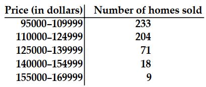 The number of sales of homes having two bedrooms or less in a state for a ten-week period in 1987 is given in the following table: -For a two bedroom or less home in this state during the given period, find the mean price.