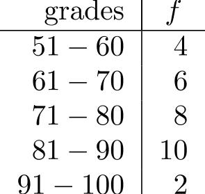 The frequency distribution of grades on a test for a class of 30 students is given below: -Find the variance of the grades.