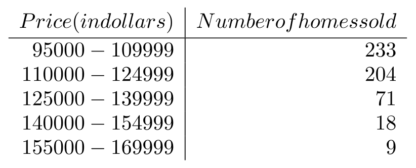 The number of sales of homes having two bedrooms or less in a state for a ten-week period in 1987 is given in the following table:    -For a two-bedroom or less home in this state during the given period, find the standard deviation of the price.