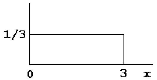 <strong>For the uniform distribution pictured below, the probability P(2 \leq x \leq 2.5) equals </strong> A) 1 / 6 . B) 1 . C) 1.3 . D) none of these