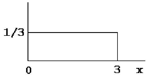 <strong>For the uniform distribution pictured below, the probability P(x=2) equals </strong> A) 0 . B) 1 / 3 . C) 2 / 3 . D) none of these