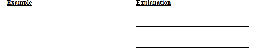 Read the following paragraphs and answer the questions after each paragraph. She was the first wife of any president to hold press conferences, to speak before a national Party Convention, to write a syndicated column (it appeared in 135 papers six times a week), to be a radio commentator. She was able to use the office of the First Lady on behalf of the causes she believed in, rather than let it use her, and in so doing she became, in the words of the columnist Raymond Clapper, the most influential woman of our times. Doris Kearns Goodwin (about Eleanor Roosevelt)  -How does each of the author's examples explain the paragraph's main point? List the main examples from the paragraph, and explain how they are related to the topic sentence.  <div style=padding-top: 35px> 