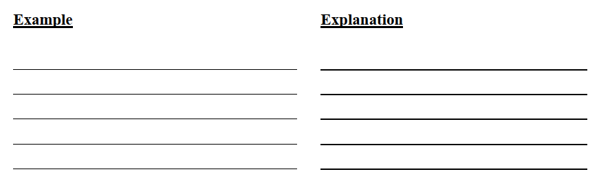 A century ago, the average U.S. citizen lived to be 48. Now we live to an average age of 76-thanks in large part to medical research. Pharmaceutical companies do an excellent job in research, and they increased their research spending from $2 billion in 1980 to $20 billion in 1998. But we can't rely on them for basic research efforts. That's why funding for the National Institutes of Health, which does basic research that can benefit us all, is so important. Its funding has doubled in the last 15 years-to $15 billion. But while $15 billion is a sizable sum, it is inadequate when compared to what we spend on legalized gambling ($638 billion), alcohol ($95 billion), and cigarettes ($50 billion). Two-thirds of Americans agree that funding for medical research should be doubled, according to a poll taken recently by the nonprofit advocacy group Research! America. -Paul Simon  -How does each of the author's examples explain the paragraph's main point? List the main examples from the paragraph, and explain how they are related to the topic sentence.  <div style=padding-top: 35px> 