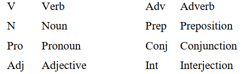 Use the following codes to label the underlined words in these sentences. -While <u>walking </u> in the park, <u>we </u> came across a <u>skunk </u>.