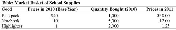 Use the following to answer questions :   -(Table: Market Basket of School Supplies)  Look at the table market Basket of School Supplies. It shows the prices of three common school supplies in 2010 and 2011 and the quantities of each school supply that consumers bought in 2010, the base year. A school supply index to measure the rate at which average school supply prices have changed would show an inflation rate of: A) 22%. B) 122%. C) 82%. D) 18%.