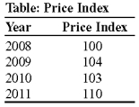 Use the following to answer questions :   -(Table: Price Index)  Look at the table Price Index. Which year is most likely to be the base year? A) 2009 B) 2011 C) 2010 D) 2008