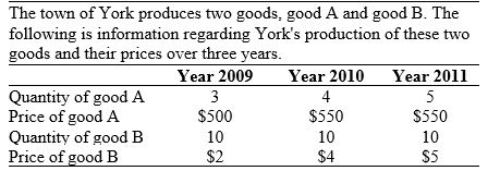 Use the following to answer questions : Scenario: Good A and Good B    -(Scenario: Good A and Good B)  Look at the Scenario Good A and Good B. With 2009 as the base year, real GDP was greatest in: A) 2009 B) 2010. C) 2011. D) its base year always.
