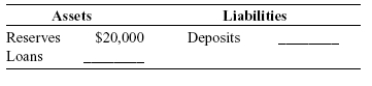 Use the following to answer questions: Table: Balance Sheet   -(Table: Balance Sheet)  Look at the table Balance Sheet. If the reserve ratio is 25%, deposits are: A) $5,000. B) $15,000. C) $60,000. D) $80,000.