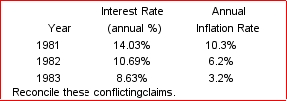 Interest rates played a part in the 1984 U.S. presidential debates. Some politicians claimed that interest rates rose over the 1981-1983 period, while others claimed rates fell. Below is a table showing interest rates and annual inflation rates from 1981 to 1983.    <div style=padding-top: 35px> 
