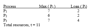 Consider the following system state:   The system will be in a safe state if ________. A)  process P<sub>1</sub> is allocated one additional resource B)  process P<sub>2</sub> is allocated two additional resources C)  process P<sub>3</sub> is allocated three additional resources D)  process P<sub>2</sub> is allocated one additional resource