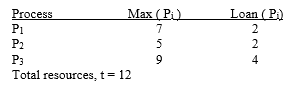 Consider the following system state:   The system will enter an unsafe state if ________. A)  process P<sub>1</sub> is allocated one additional resource B)  process P<sub>2</sub> is allocated two additional resources C)  process P<sub>3</sub> is allocated three additional resources D)  process P<sub>2</sub> is allocated one additional resource