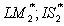 <strong>A small open economy with a floating exchange rate is initially in equilibrium at A with     If the establishment of a new government in the country decreases the risk premium, then   <sub> </sub>will shift to _____ and   will shift to _____.</strong> A)   B)   C)   D)   <div style=padding-top: 35px> 