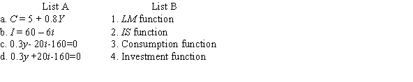 Match the formula in List A with its title in List B.  
