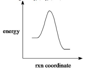  Considering the  \mathrm{S}_{\mathrm{N}} 1, \mathrm{~S}_{\mathrm{N}} 2 , E1, and  \mathrm{E} 2  mechanisms, the energy diagram shown below corresponds to   A)  only the  \mathrm{S}_{\mathrm{N}} 1  mechanism. B)  only the  S_{N} 2  mechanism. C)  both the  \mathrm{S}_{\mathrm{N}} 1  and  \mathrm{E} 1  mechanisms. D)  both the  \mathrm{S}_{\mathrm{N}} 2  and  \mathrm{E} 2  mechanisms. 