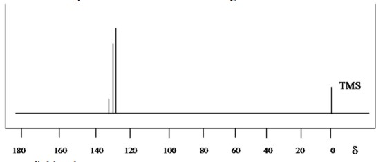 Which of the compounds below fit the following C-13 NMR?   A)  para-dichlorobenzene B)  meta-dichlorobenzene C)  ortho-dichlorobenzene D)  chlorobenzene