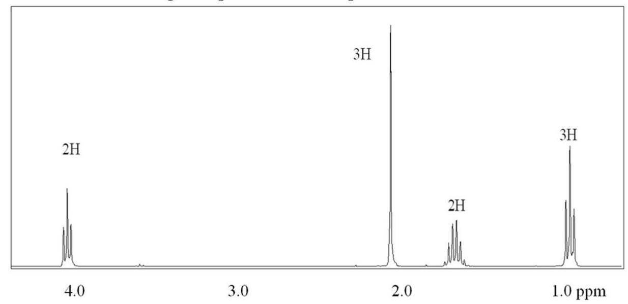 Which of the following compounds fits the proton NMR shown below?    A)     B)     C)     D)    