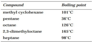 Consider the following compounds:   If a mixture of these compounds is run on a GC using an OV-101 column, which compound will have the lowest RT? the highest?<div style=padding-top: 35px> 