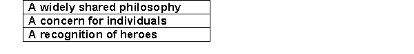Visual Diagram Questions (These diagrams can be used to test understanding of concepts rather than mere recollection. The provision of the diagrams removes the pressure to remember but does draw on the ability to explain a visual image. Instructors should take care if using a mix of other questions with visual diagram questions to ensure that the diagram does not provide answers to other questions in a test or exam.) -In relation to organizational culture: a) Explain what the table below is indicating. b) Explain each element of the table. c) Give examples of each.   